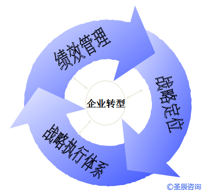 专业化企业咨询服务(图1)