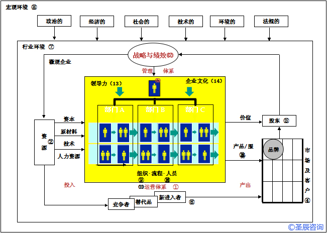 企业转型(图1)