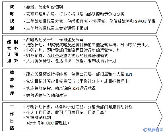 行动层面的主要成果