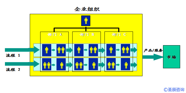 平台层面的基本框架