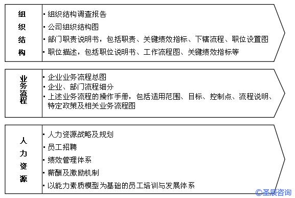 平台层面(图2)