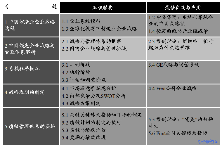 课程体系