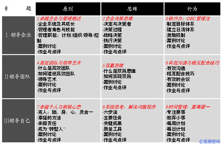 课程体系